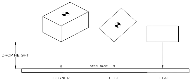 Drop Test